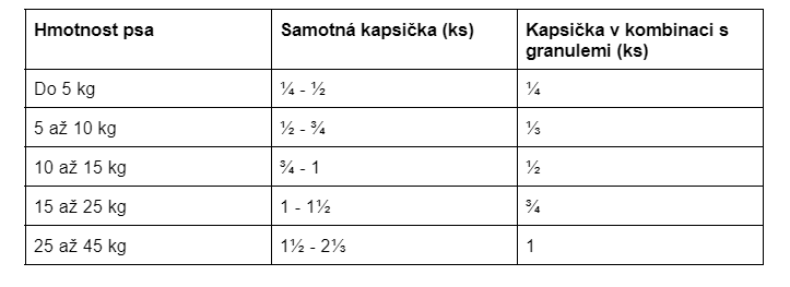 Renal vanička